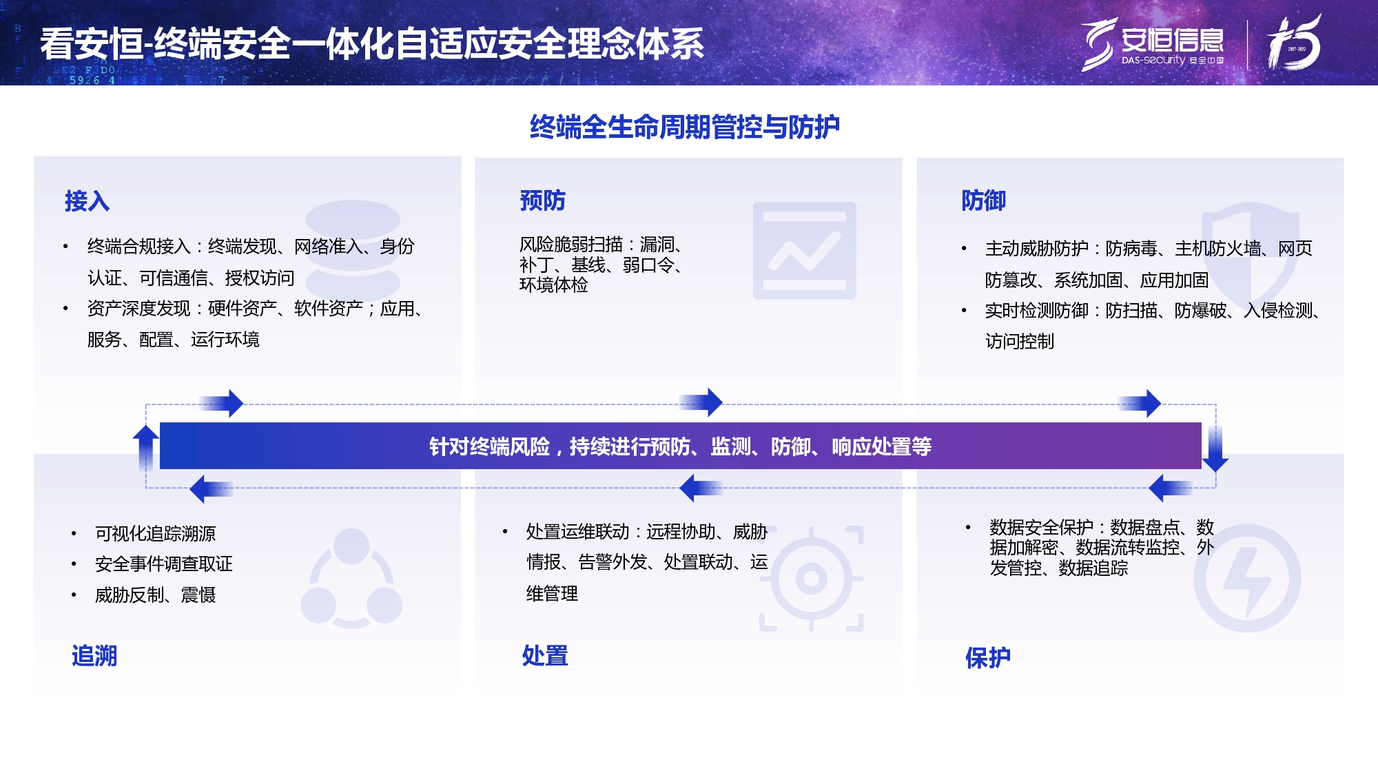 新产物宣布-老子有钱lzyq88官网终端清静治理系统（UES）_page-0008