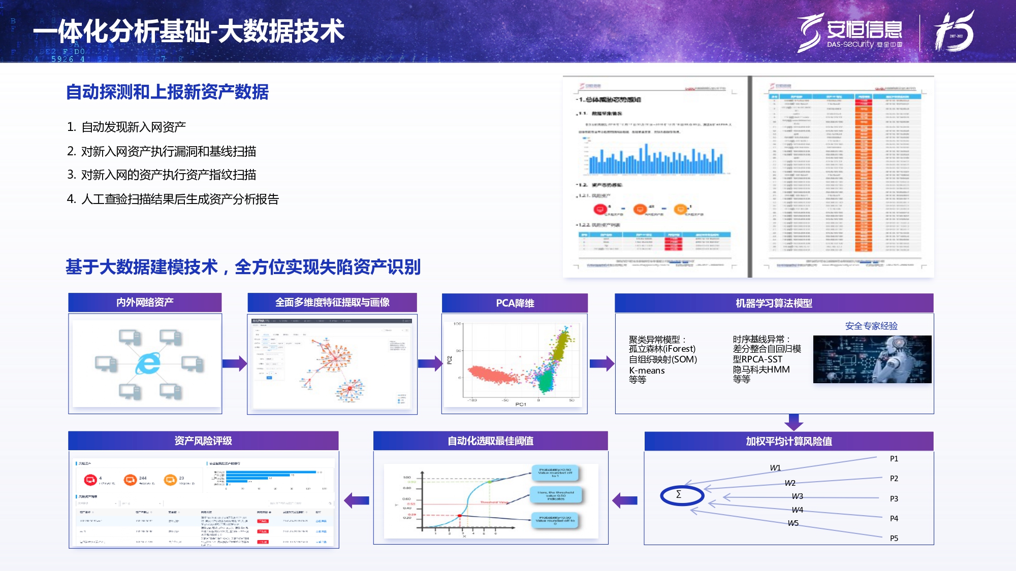 新产物宣布-老子有钱lzyq88官网终端清静治理系统（UES）_page-0012