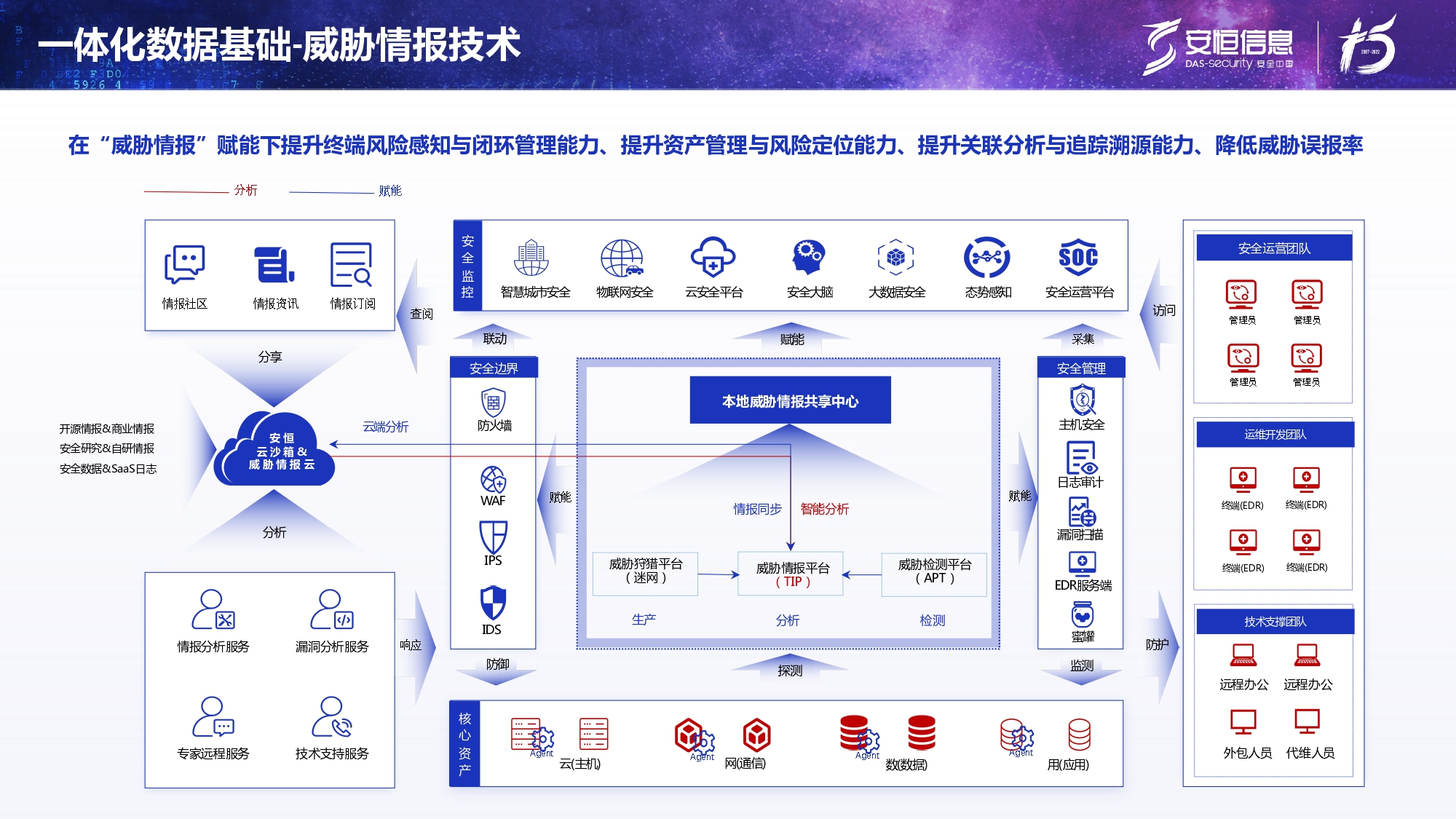 新产物宣布-老子有钱lzyq88官网终端清静治理系统（UES）_page-0013