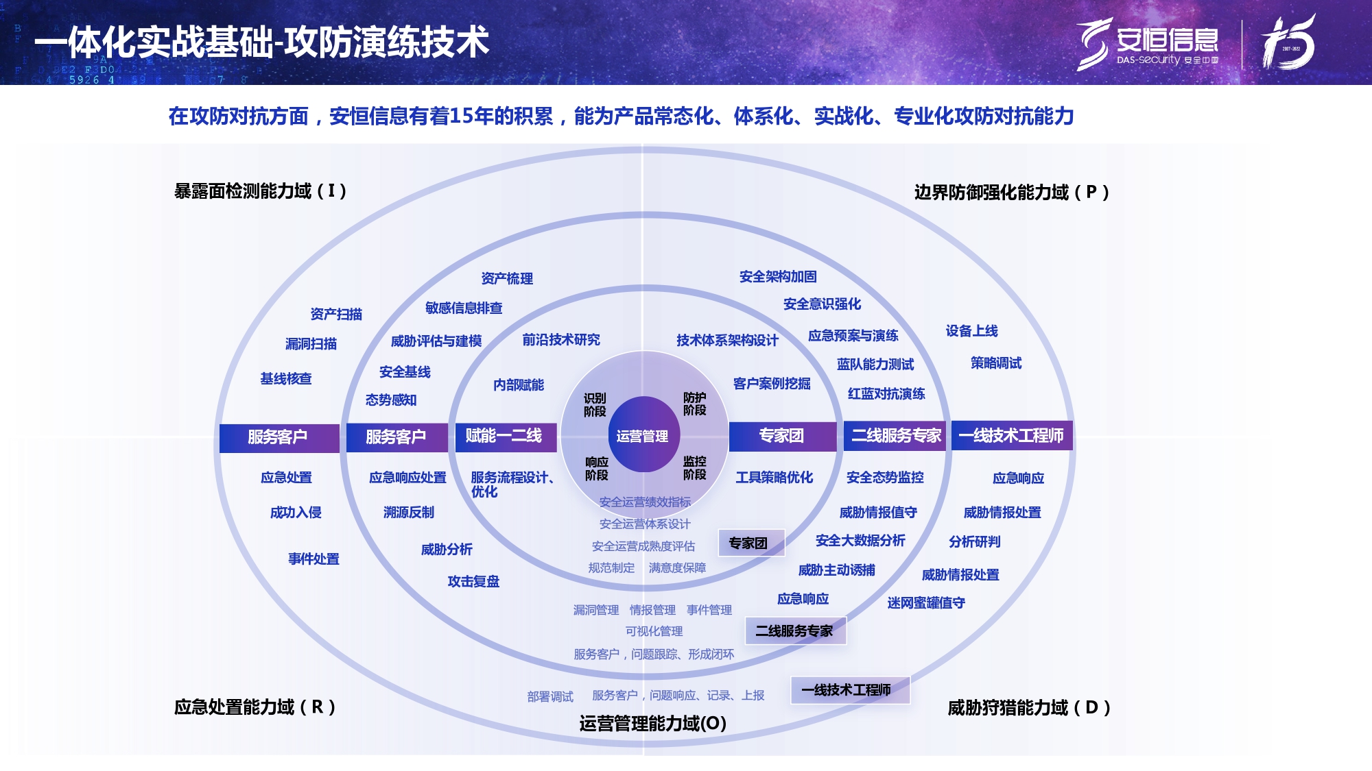 新产物宣布-老子有钱lzyq88官网终端清静治理系统（UES）_page-0010