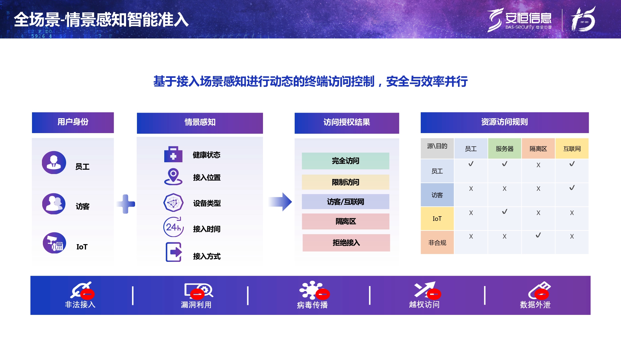 新产物宣布-老子有钱lzyq88官网终端清静治理系统（UES）_page-0016