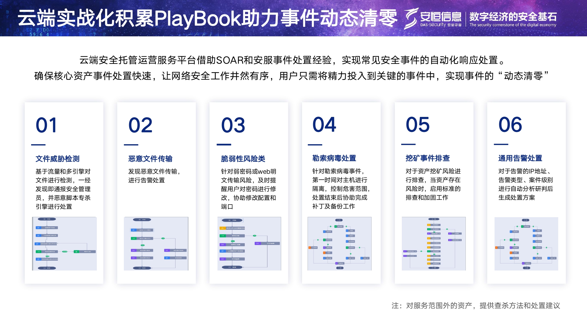 老子有钱lzyq88官网信息清静托管运营服务MSS_page-0012