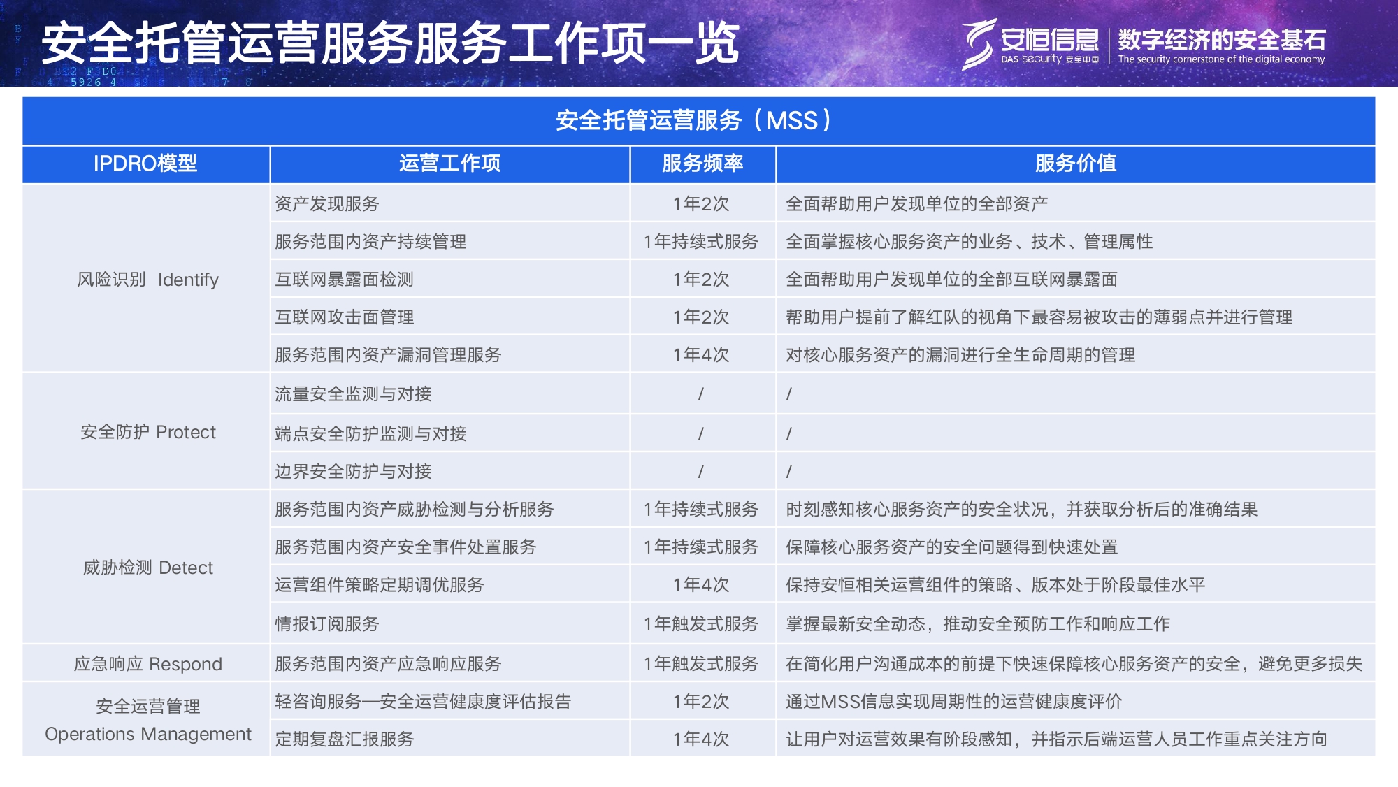 老子有钱lzyq88官网信息清静托管运营服务MSS_page-0015