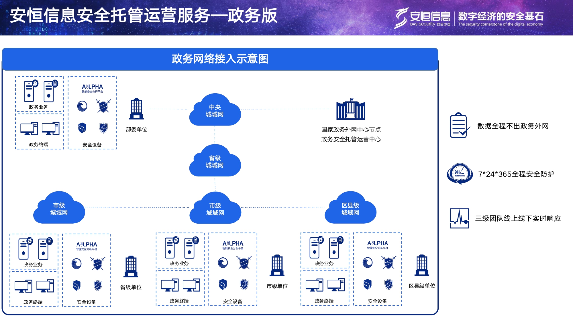 老子有钱lzyq88官网信息清静托管运营服务MSS_page-0008